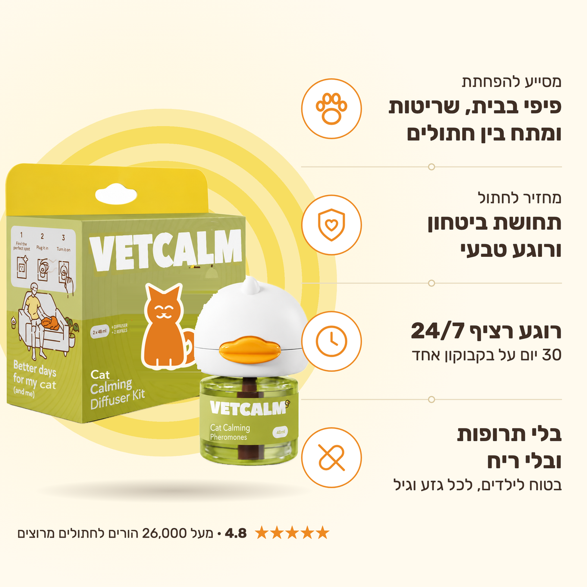 VETCALM לחתולים — ערכת מפיץ פרומונים, היתרונות